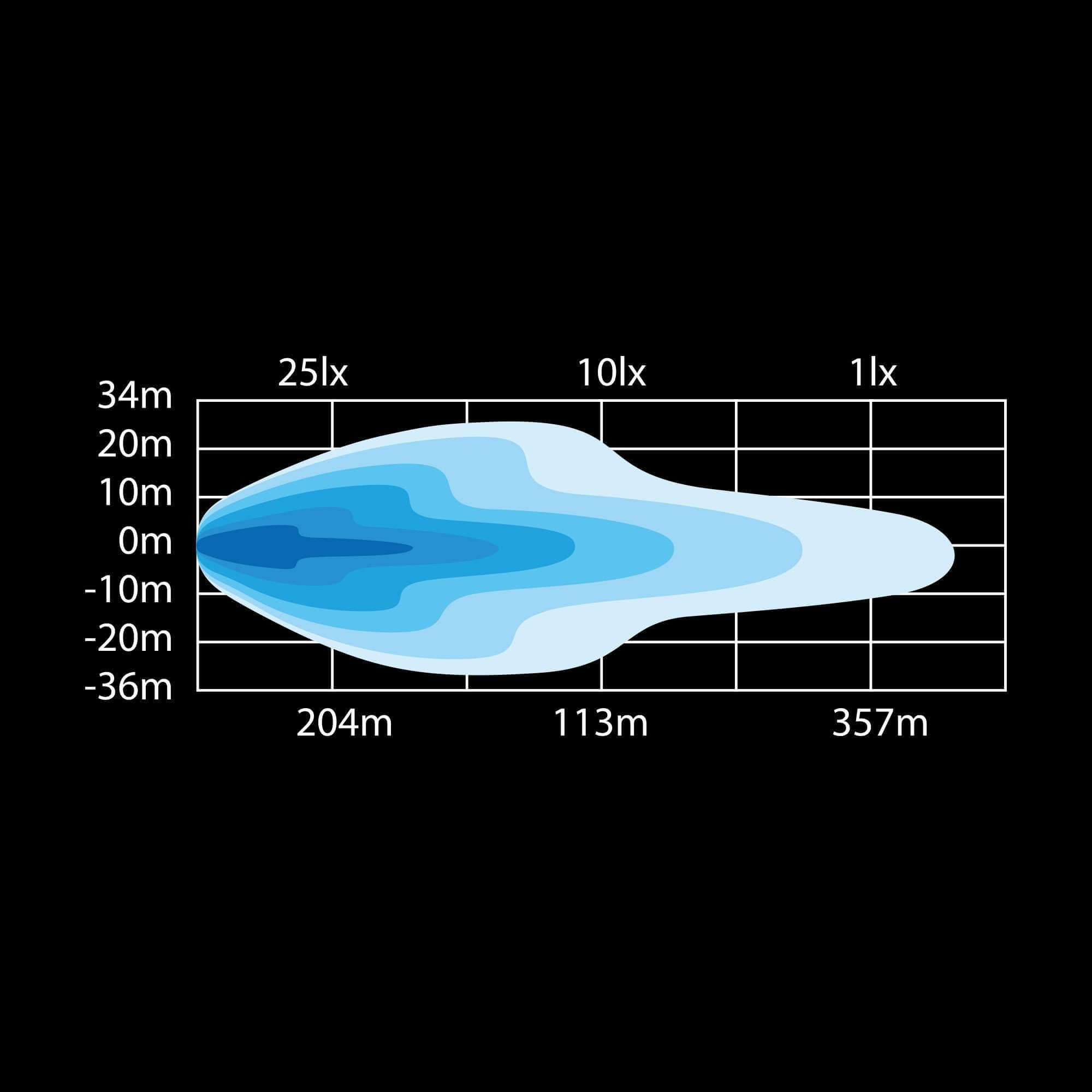 Strands DARK KNIGHT NUUK LED BAR 14″