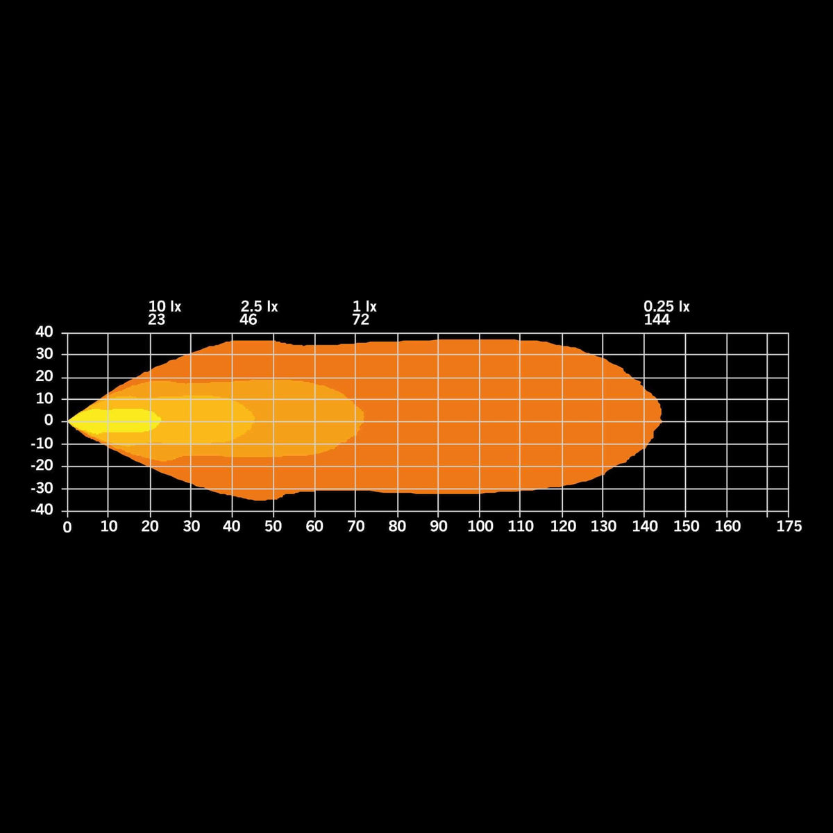 Strands PRESIDENT WORK LIGHT 2.0 24W RED