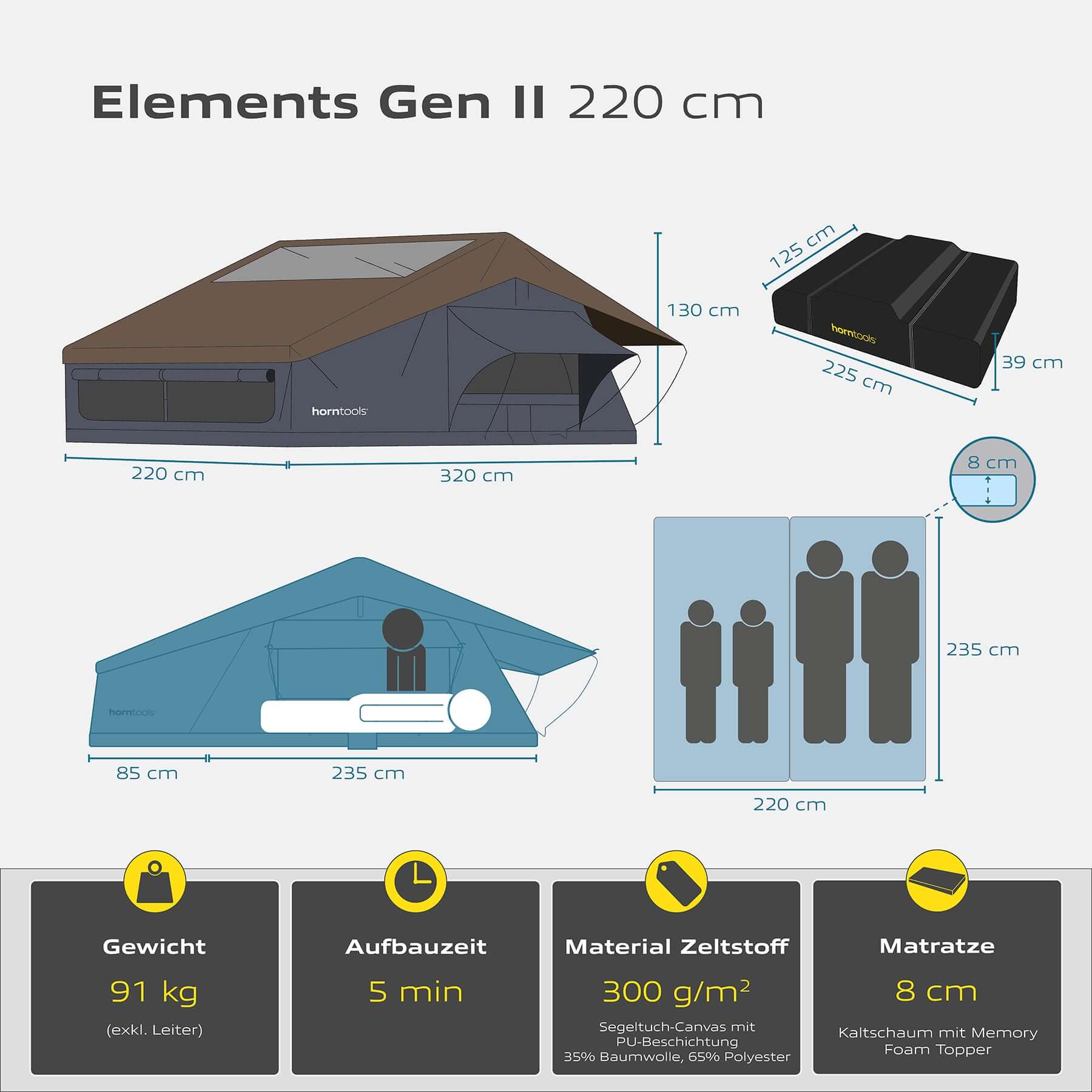 Dachzelt Elements Gen II - Farbe Ocean - Maße 4 Personen